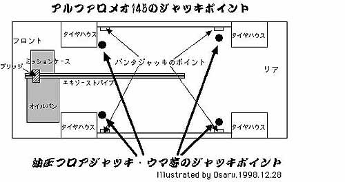 ジャッキポイント